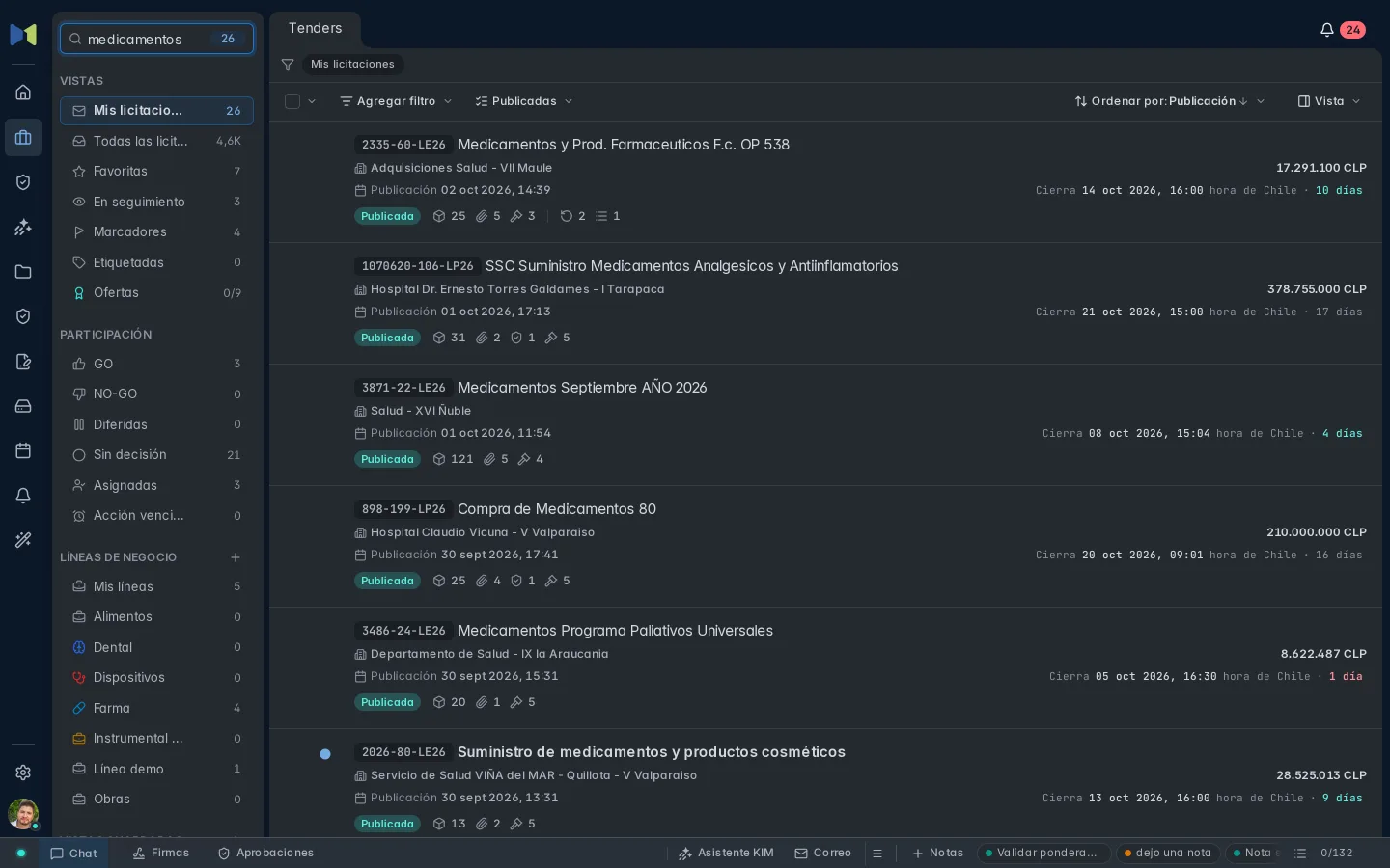 Listado de licitaciones de Masnet buscado por «medicamentos», con vistas por participación y por línea de negocio.