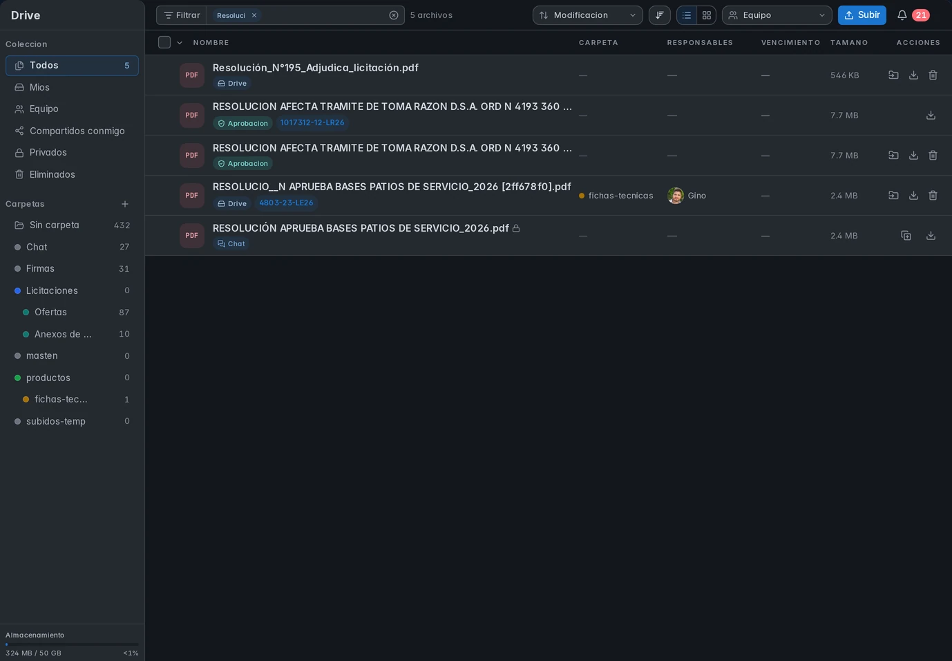 Drive de Masnet filtrado por resoluciones públicas, con carpetas, colecciones y origen de los archivos.