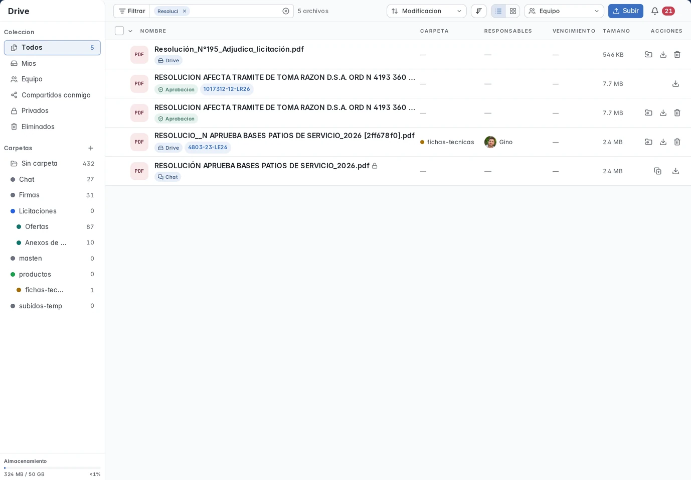 Drive de Masnet filtrado por resoluciones públicas, con carpetas, colecciones y origen de los archivos.