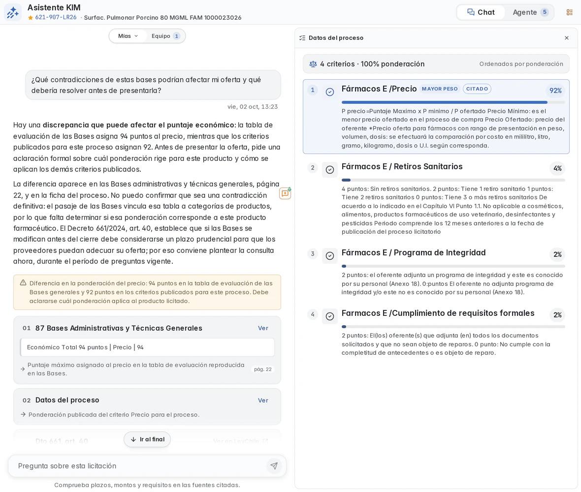 Process criteria: Fármacos E / Precio carries a weighting of 92 percent.